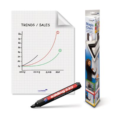 Magic chart legamaster flip 600x800mm wt ruit 25v