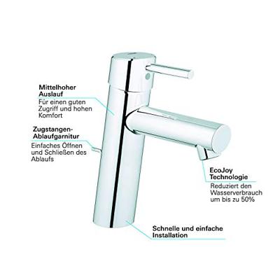 GROHE Concetto waterbesparende wastafelkraan medium met waste 28mm met temperatuurbegrenzer chroom 23450001