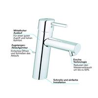 GROHE Concetto waterbesparende wastafelkraan medium met waste 28mm met temperatuurbegrenzer chroom 23450001 - thumbnail