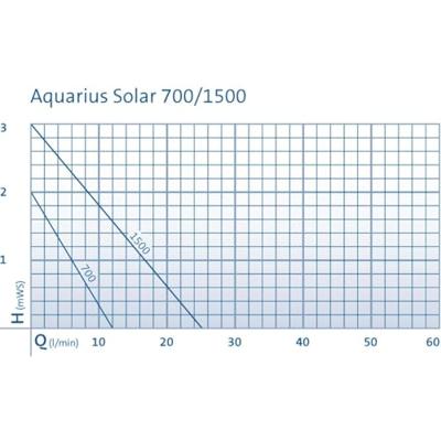 Aquarius Solar 1500 - Oase - thumbnail