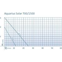 Aquarius Solar 1500 Oase - Oase - thumbnail