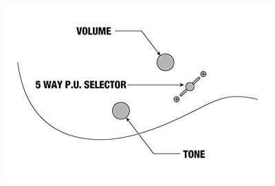 Ibanez GRG121DXWNF gitaar Elektrische gitaar Stratocaster 6 snaren Walnoot