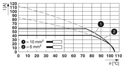 Phoenix Contact 1098174 Printplaatklem Groen 50 stuk(s)