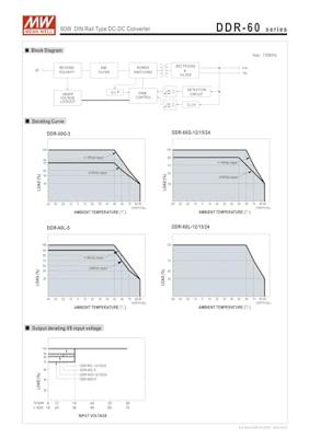 MEAN WELL DDR-60G-5 DIN-rail DC/DC-converter 5 V/DC 10.8 A 54 W Aantal uitgangen:1 x Inhoud 1 stuk(s)