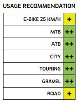 Ryde Velg rival 21 disc 27.5" / 584 x 21c aluminium 32 gaats 14g - zwart - thumbnail