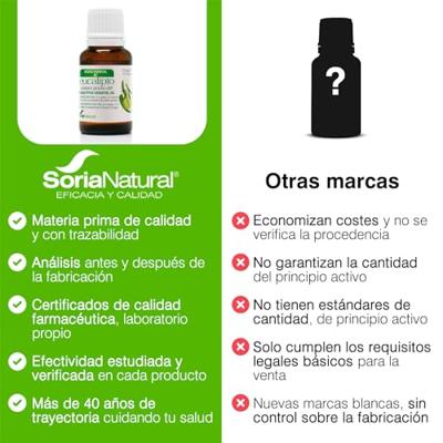 Soria Eucalyptus Globulus Ess Olie 15ml