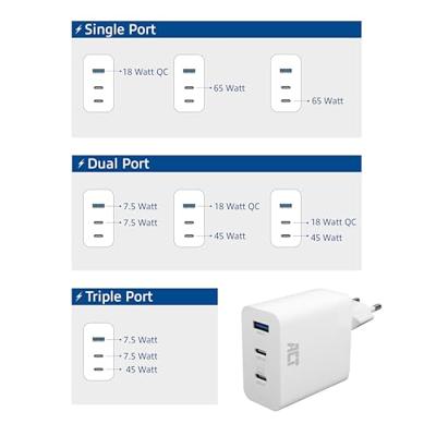 ACT 65W USB-C & USB-A lader