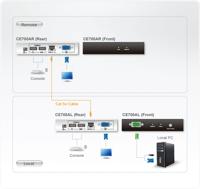 ATEN CE700A Extender (verlenging) VGA, USB-A 2.0 Via netwerkkabel RJ45 150 m - thumbnail