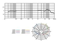 JTS CM-602USB Grensvlakmicrofoon Zendmethode:Kabelgebonden Kabelgebonden - thumbnail