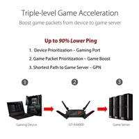 ASUS ROG Rapture GT-AX6000 - thumbnail
