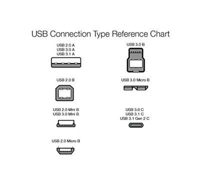 Amazon Basics USB-kabel, USB-A naar USB-B-stekker, USB 2.0, vergulde aansluitingen, 1,8 m, voor printer