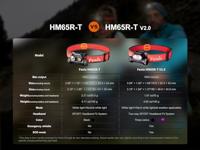 Fenix Light HM65R-T V2.0 Hoofdlamp LED werkt op een accu - thumbnail