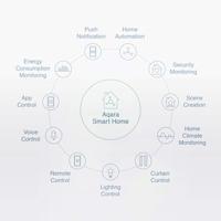 Aqara Trillingssensor DJT11LM Wit - thumbnail