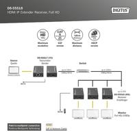 Digitus DS-55518 HDMI-extender HDMI Via netwerkkabel RJ45 120 m - thumbnail
