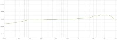 Lewitt LCT 040 Match stereo pair condensatormicrofoons