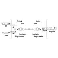 Hama Optische Audiokabel ODT 10.0m 1ster - thumbnail