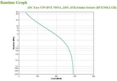 APC Easy-UPS BVX 700VA, 230V, AVR, Schuko