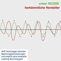 Scheppach Stroomgenerator SG3200 - Max 2800 watt - 5906220903 5906220903 - thumbnail