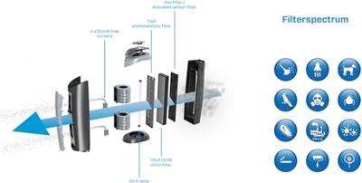Clean Air Optima CA-506 luchtreiniger 60 m² 60 dB Grijs, Zilver 48 W Clean Air Optima CA-506 luchtreiniger 60 m² 60 dB Grijs, Zilver 48 W