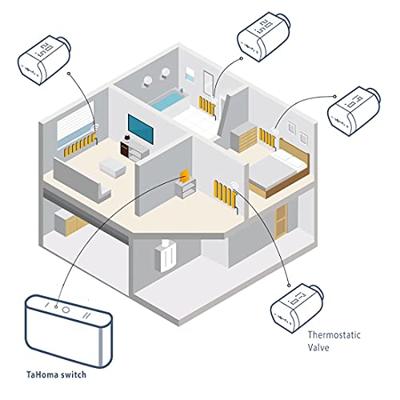 Somfy 1870508 Draadloos alarmsysteem (uitbreiding) Draadloze thermostaat