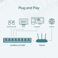 TP-Link LS1008 Unmanaged Fast Ethernet (10/100) Wit - thumbnail