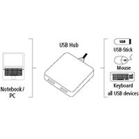 Hama 12131 USB-hub 2.0 (aansluiting van maximaal 4 USB-apparaten, geschikt voor USB 2.0, achterwaarts compatibel, stroomvoorziening via USB-aansluiting) zwart Single zwart - thumbnail