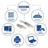 ACT IB8005 U/UTP CAT6 Patchkabel Grijs - 5 meter - thumbnail