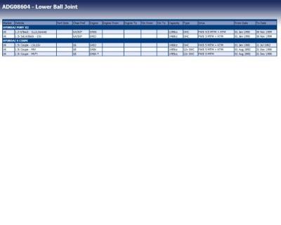 Fuseekogel ADG08604 Fuseekogel ADG08604