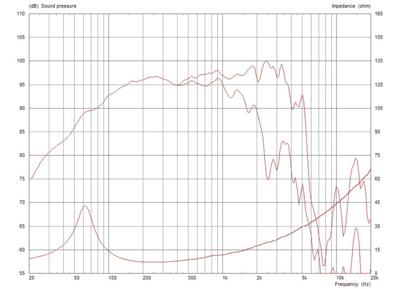 Monacor TF1230S/8 12 inch Midwoofer 300 W 8 Ω