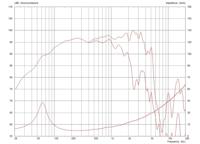 Monacor TF1230S/8 12 inch Midwoofer 300 W 8 Ω - thumbnail