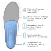 Superfeet Blue Zool Blue B - thumbnail