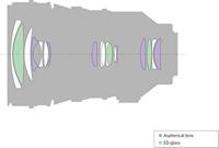 Sony E 18-110mm F/4.0 G OSS PZ - thumbnail
