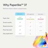 Paperlike 3 screen protector iPad Mini (6th gen/A17 Pro) - Transparent - thumbnail