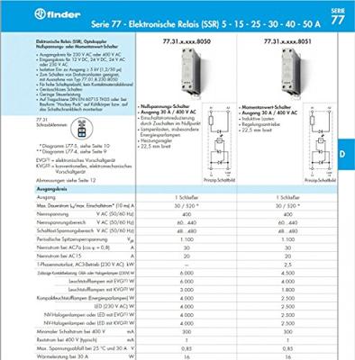 Finder Halfgeleiderrelais 77.11.8.230.8250 15 A Schakelspanning (max.): 305 V/AC Schakelend bij overbelasting 1 stuk(s)