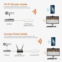 Tenda AC5 v3.0 1200MBPS DUAL-BAND ROUTER Draadloze router met dubbele bandbreedte (2.4 GHz/5 GHz) Fast Ethernet Wit - thumbnail