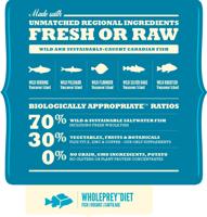 ACANA Highest Protein Pacifica - droog hondenvoer - 11,4kg - thumbnail