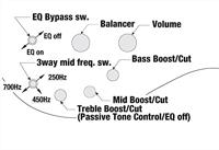 Ibanez SR505E Soundgear Black Aurora Burst 5-snarige elektrische basgitaar - thumbnail