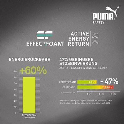 Puma werkschoenen Airtwist S3 laag blauw maat 40