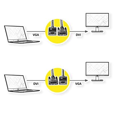 VALUE Monitorkabel DVI(18+5) / VGA M/M, 3 m
