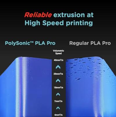 Polymaker PA13001 Filament PLA+ Highspeed filament, Slagvast 1.75 mm 1000 g Wit PolySonic™ 1 stuk(s) Polymaker PA13001 Filament PLA+ Highspeed filament, Slagvast 1.75 mm 1000 g Wit PolySonic™ 1 stuk(s)