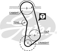 Getande riem PowerGrip® GATES, u.a. für Audi, VW, Seat, Porsche - thumbnail