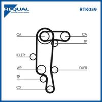 Requal Distributieriem kit RTK059 - thumbnail