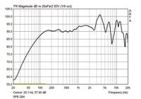 Monacor SPE-284/WS Luidspreker voor buiten 50 W IP65 Wit 2 stuk(s) - thumbnail