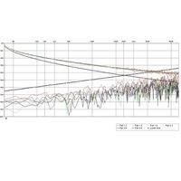 Roline 21.15.0518 Netwerkkabel CAT 5e U/UTP Grijs 100 m - thumbnail