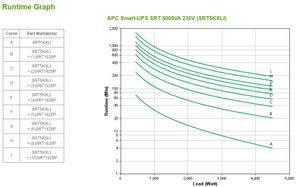 APC Smart-UPS On-Line SRT5KXLI - Noodstroomvoeding, 6x C13, 4x C19 uitgang, Embedded NMC, Tower, 5000VA