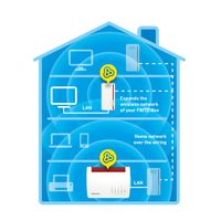 FRITZ! Powerline 1260E 1200 Mbit/s Ethernet LAN Wifi Wit 1 stuk(s) - thumbnail