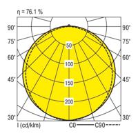 RIDI 0450003//676 0450003//676 LED-plafondlamp LED Wit - thumbnail