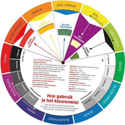 Kleurenwiel MUS