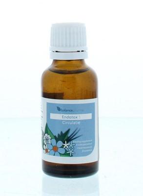 Balance Pharma EDT001 Circulatie Endotox