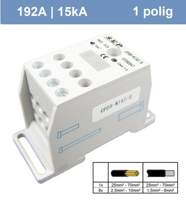 SEP 1polig 192A 15kA (1x in, 8x uit)